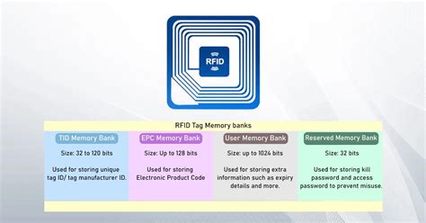 redundant library item number for rfid tag|1. Does the RFID tag have a portion of memory that .